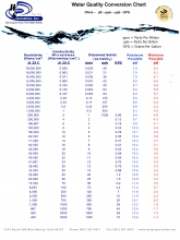 Water Quality Conversion Chart