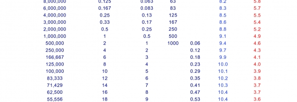 Water Quality Conversion Chart